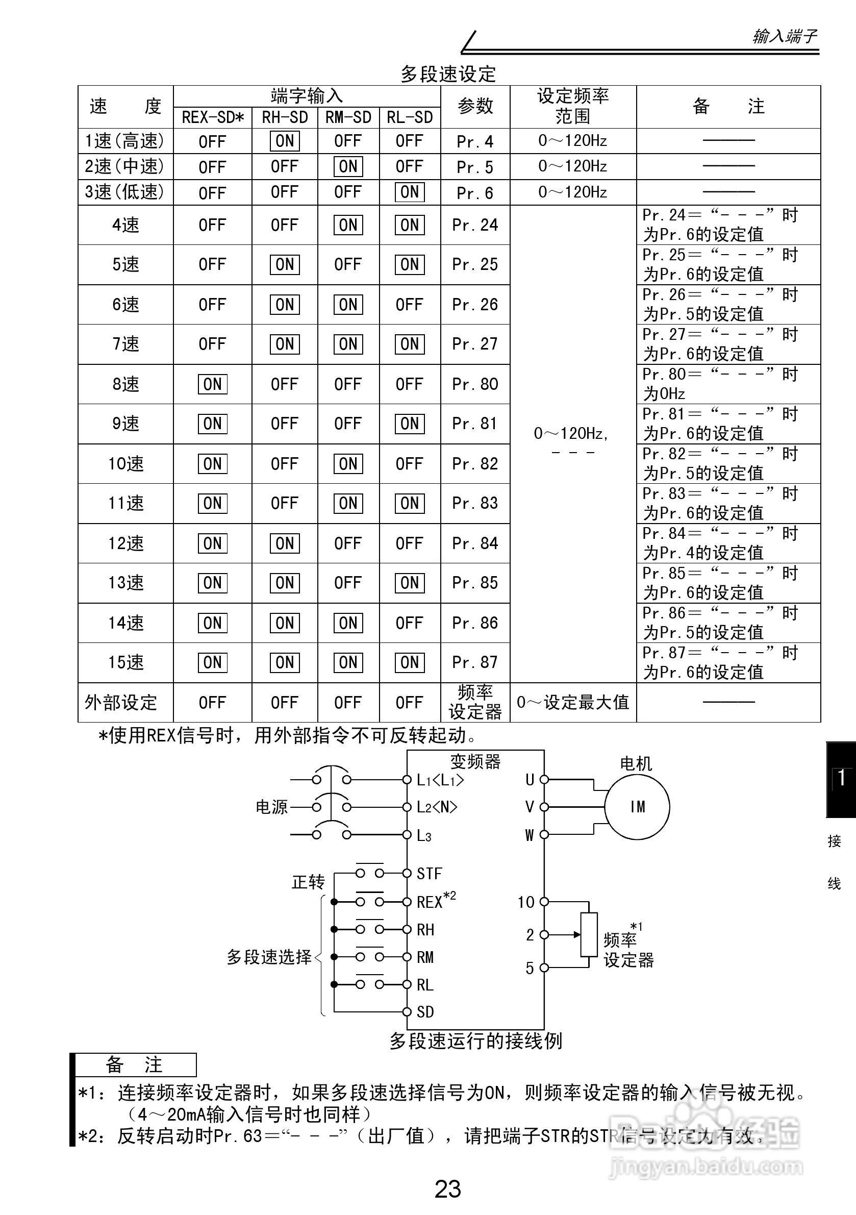 三菱 FR-S500E/S520SE变频器使用手册:[4]
