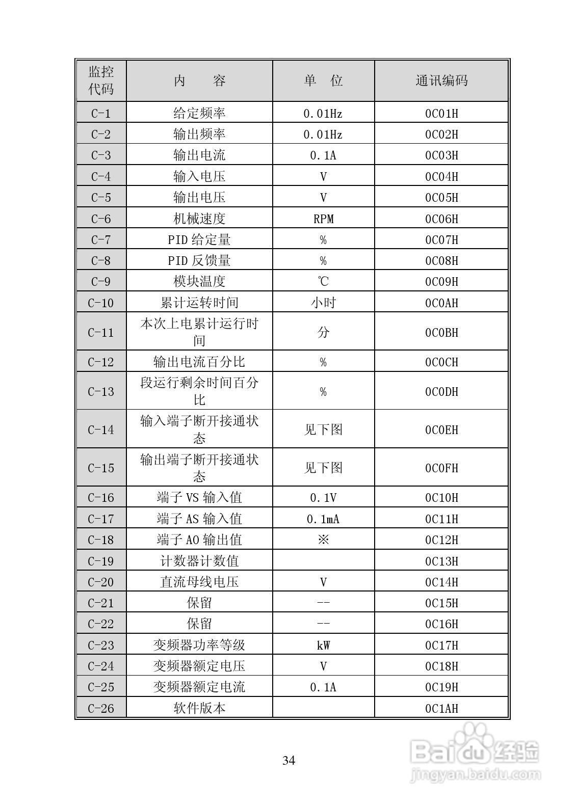 长城高科YCB2000-4T-3R7变频器说明书:[4]