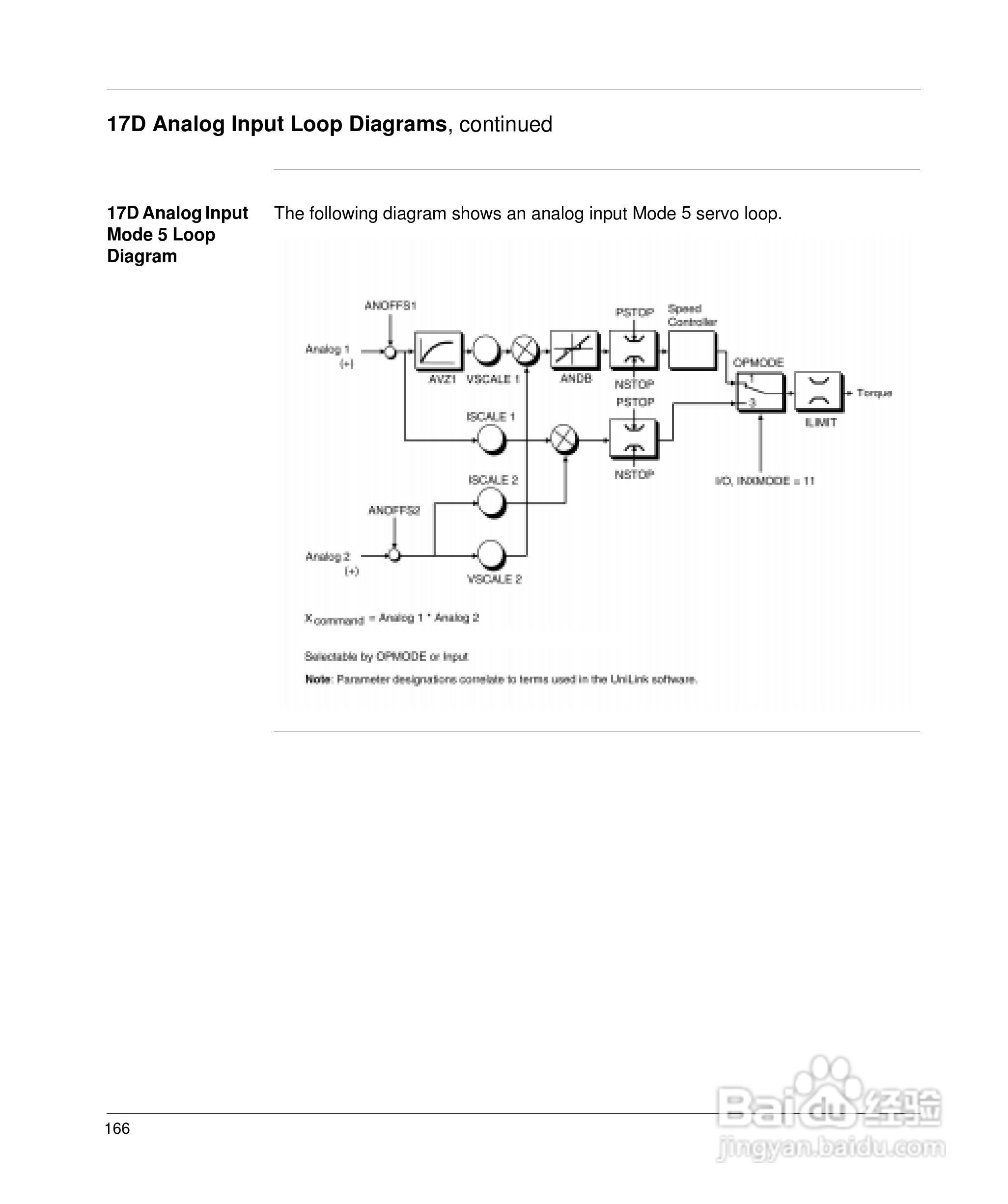 施耐德17D伺服驱动器用户手册:[18]