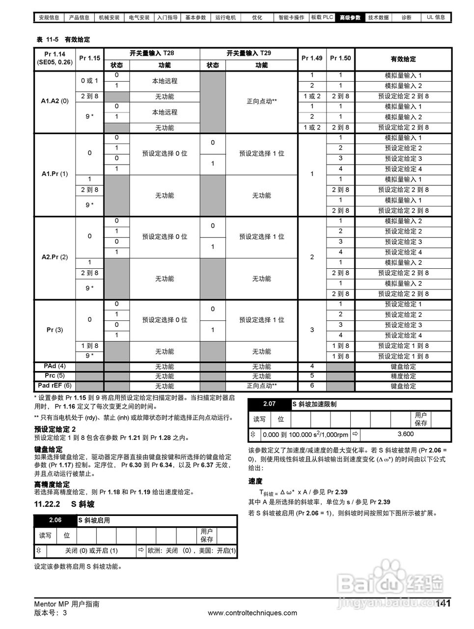 艾默生MP1850A4R直流驱动器中文手册:[15]