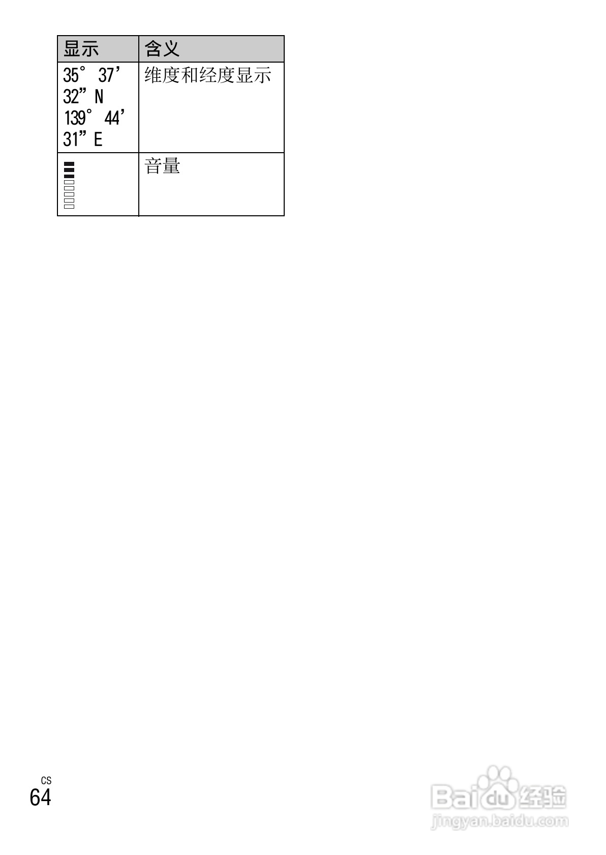 索尼W380数码相机使用说明书:[7]