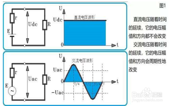 户外电源常用知识