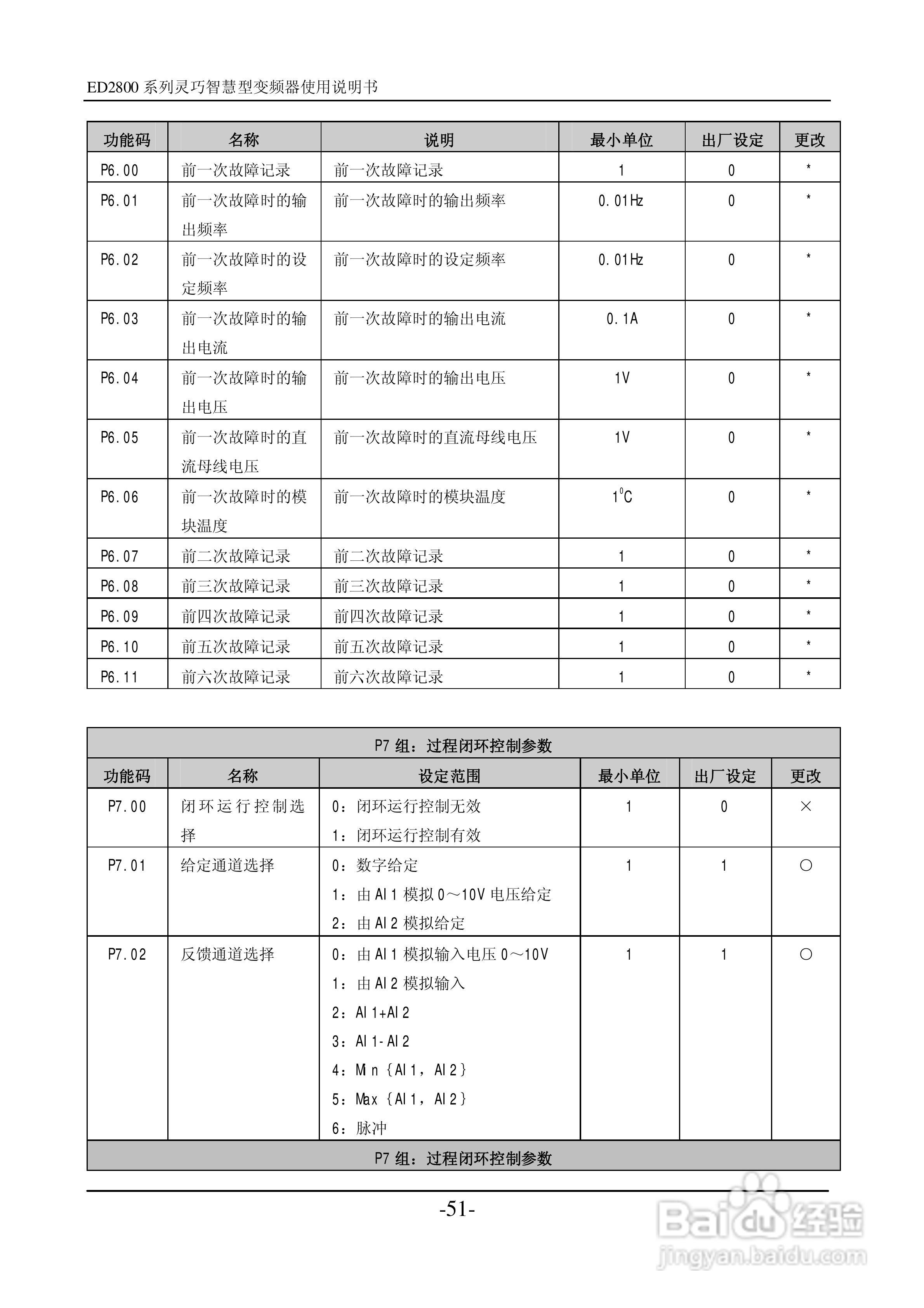 易驱ED2800-4T0022M变频器说明书:[6]