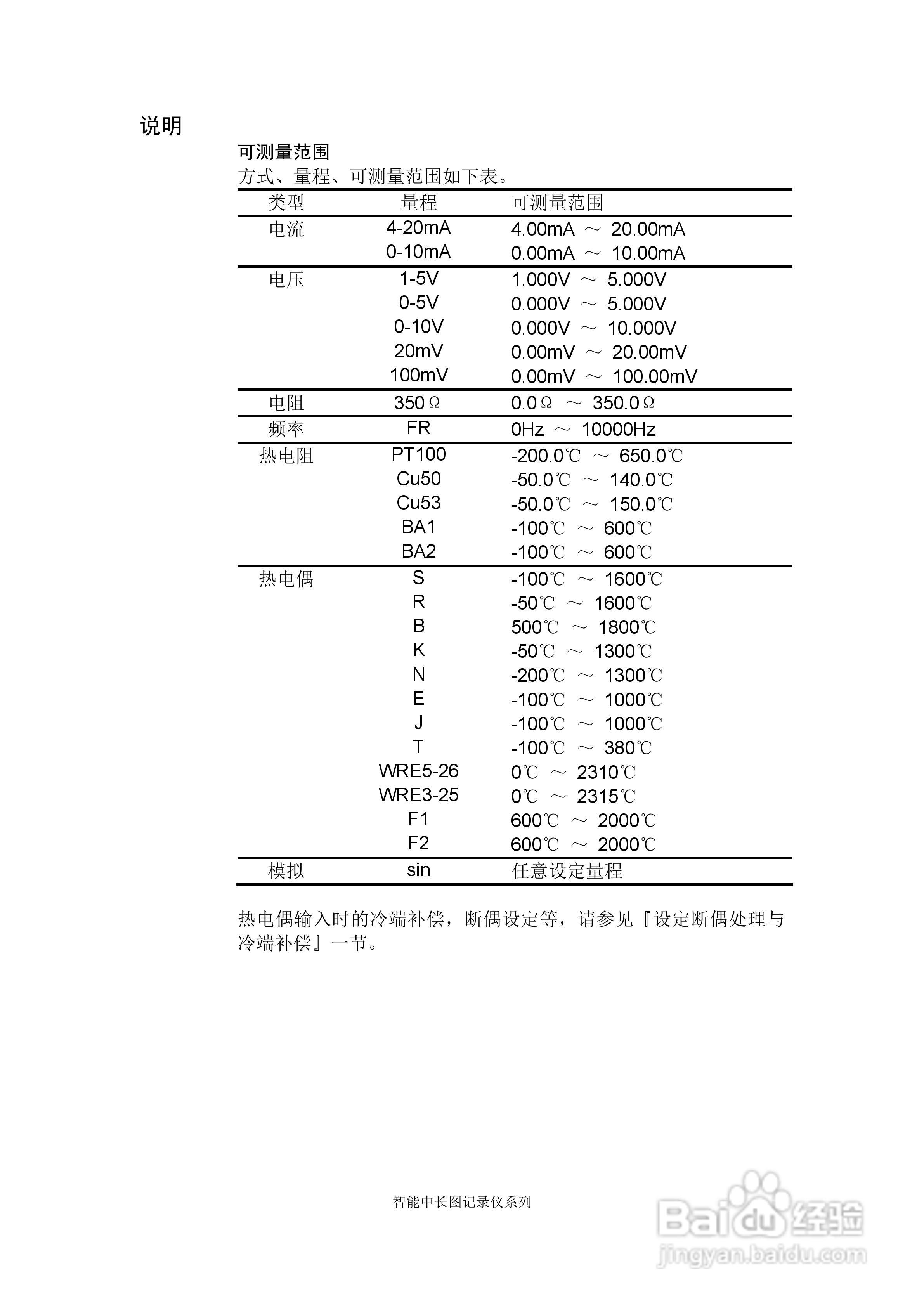 同扬cj8100无纸记录仪说明书:[7]