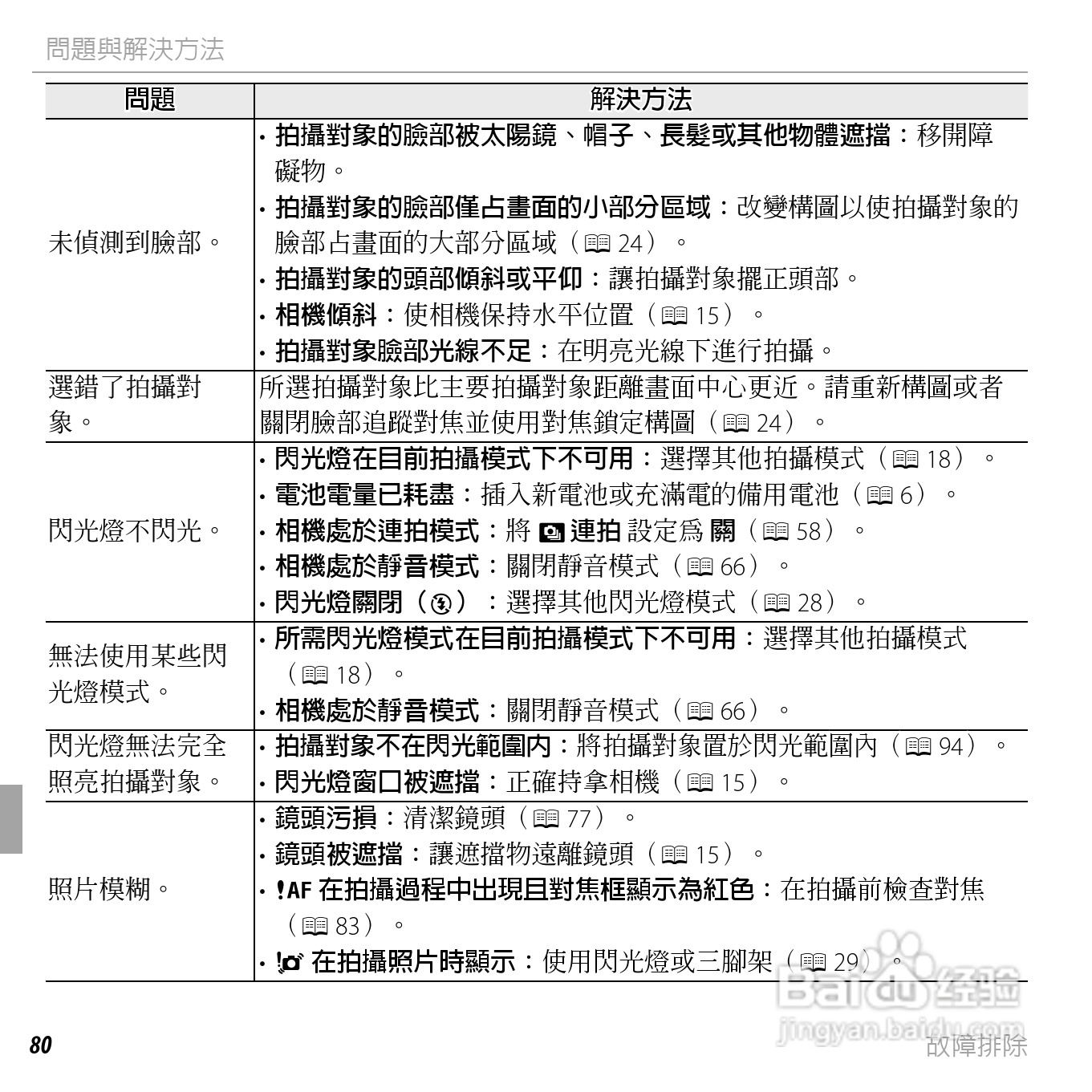 富士FinePix AV205数码相机使用说明书:[10]