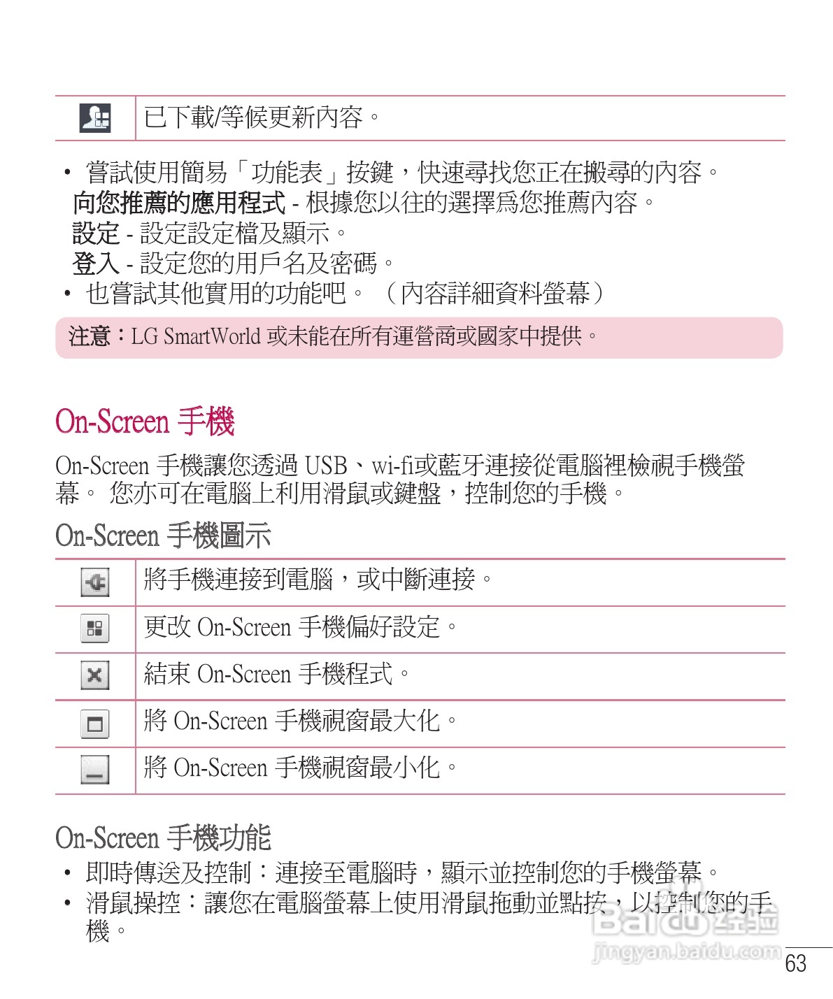 LG E975手机使用说明书:[7]