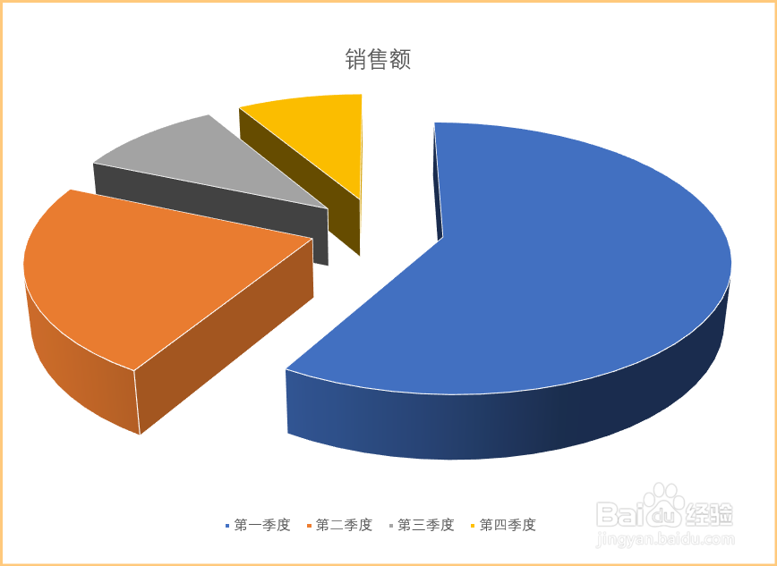 Powerpoint中如何制作三维分离饼图