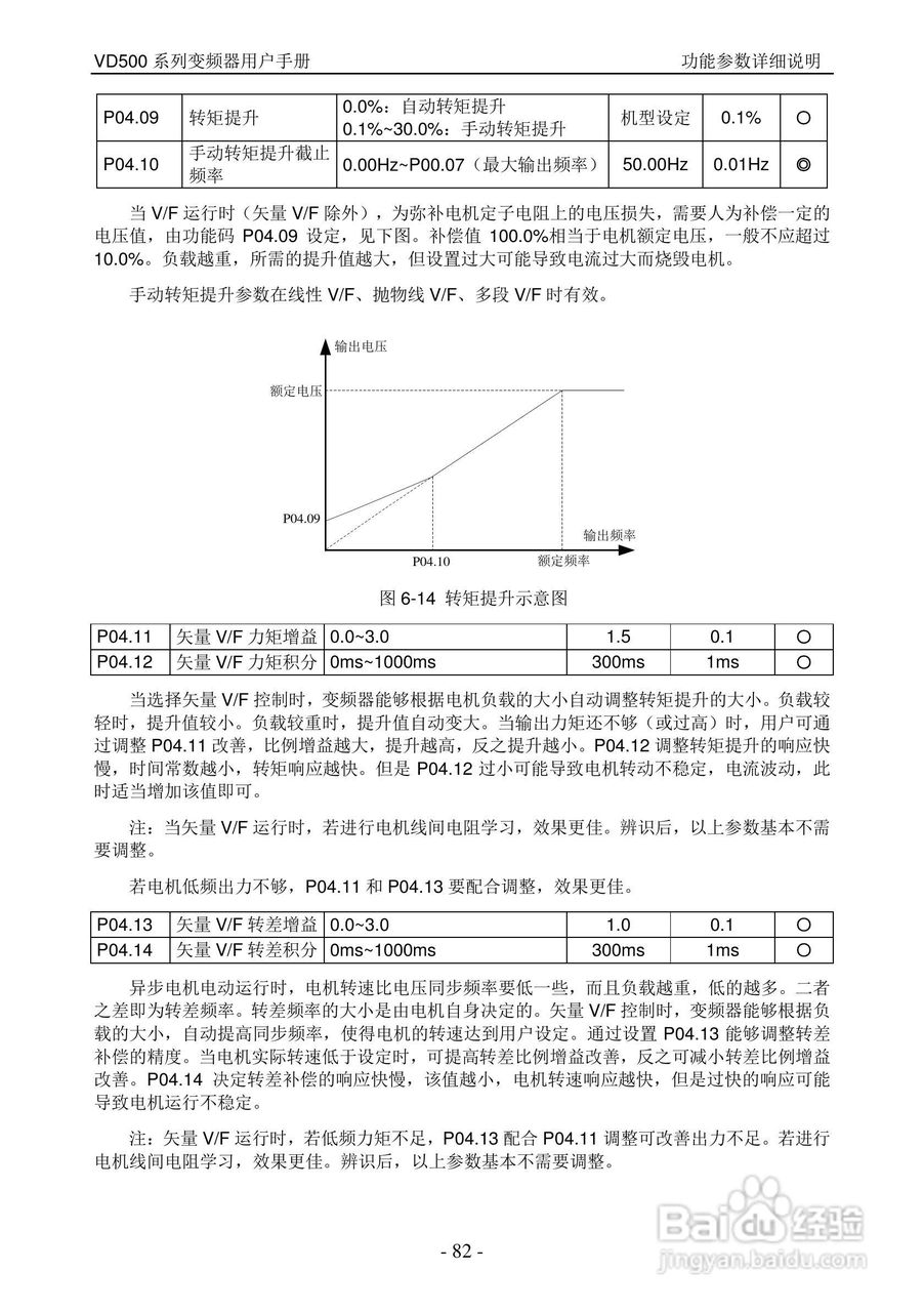 沃森VD500-7T-560P变频器使用说明书:[9]