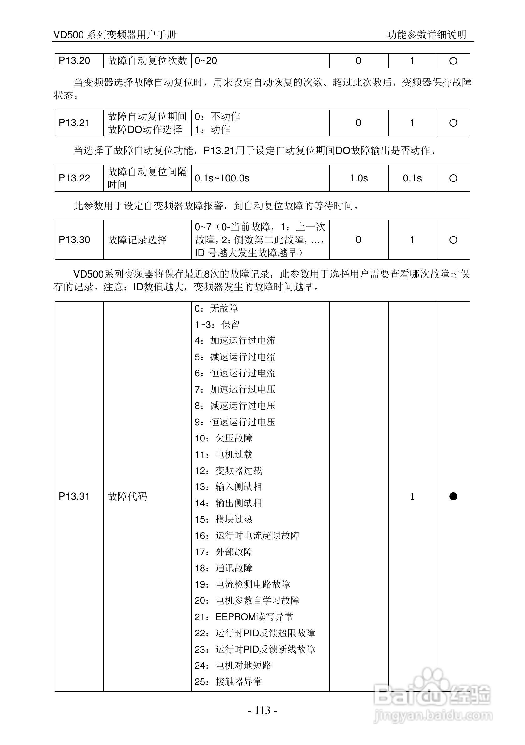 沃森VD500-7T-560P变频器使用说明书:[12]