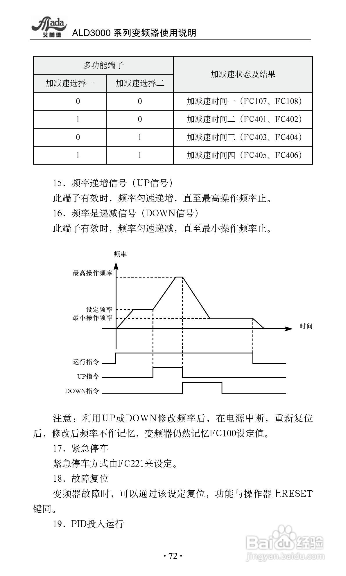 艾兰德ALD3600A0800R变频器使用说明书:[8]