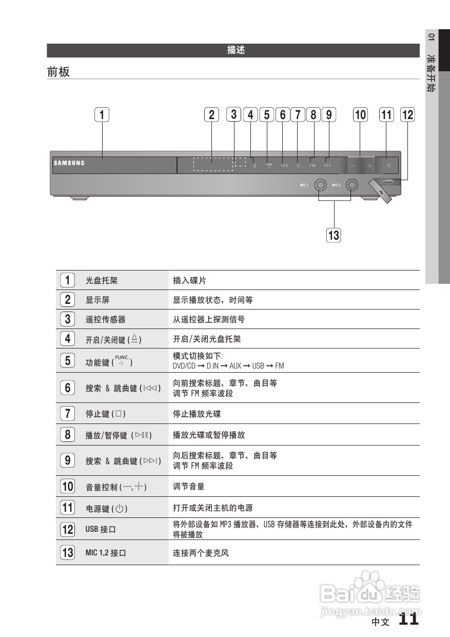 三星HT-C450家庭影院使用说明书:[1]
