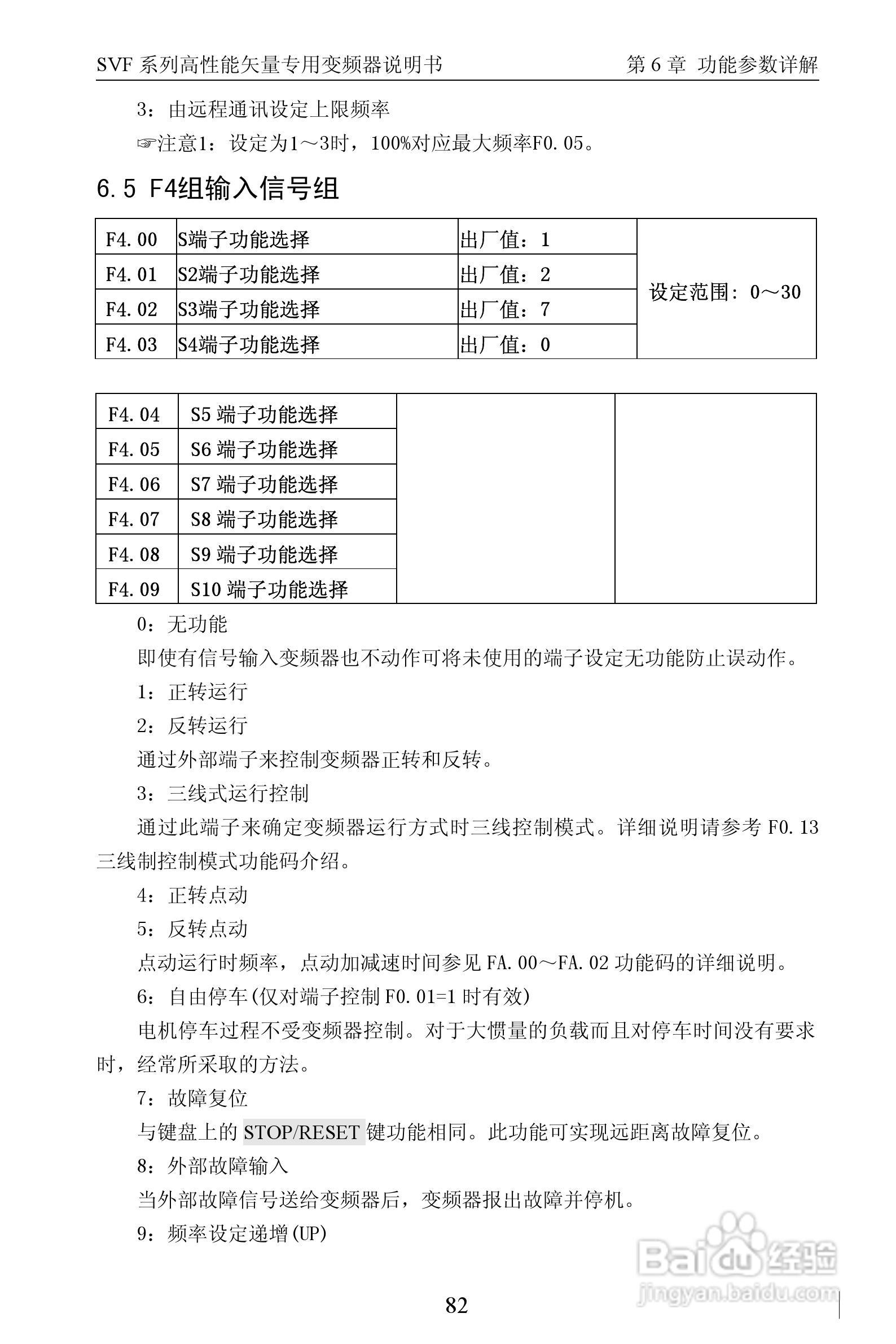 深川SVF-QM350T4G/F-ET变频器使用说明书:[9]
