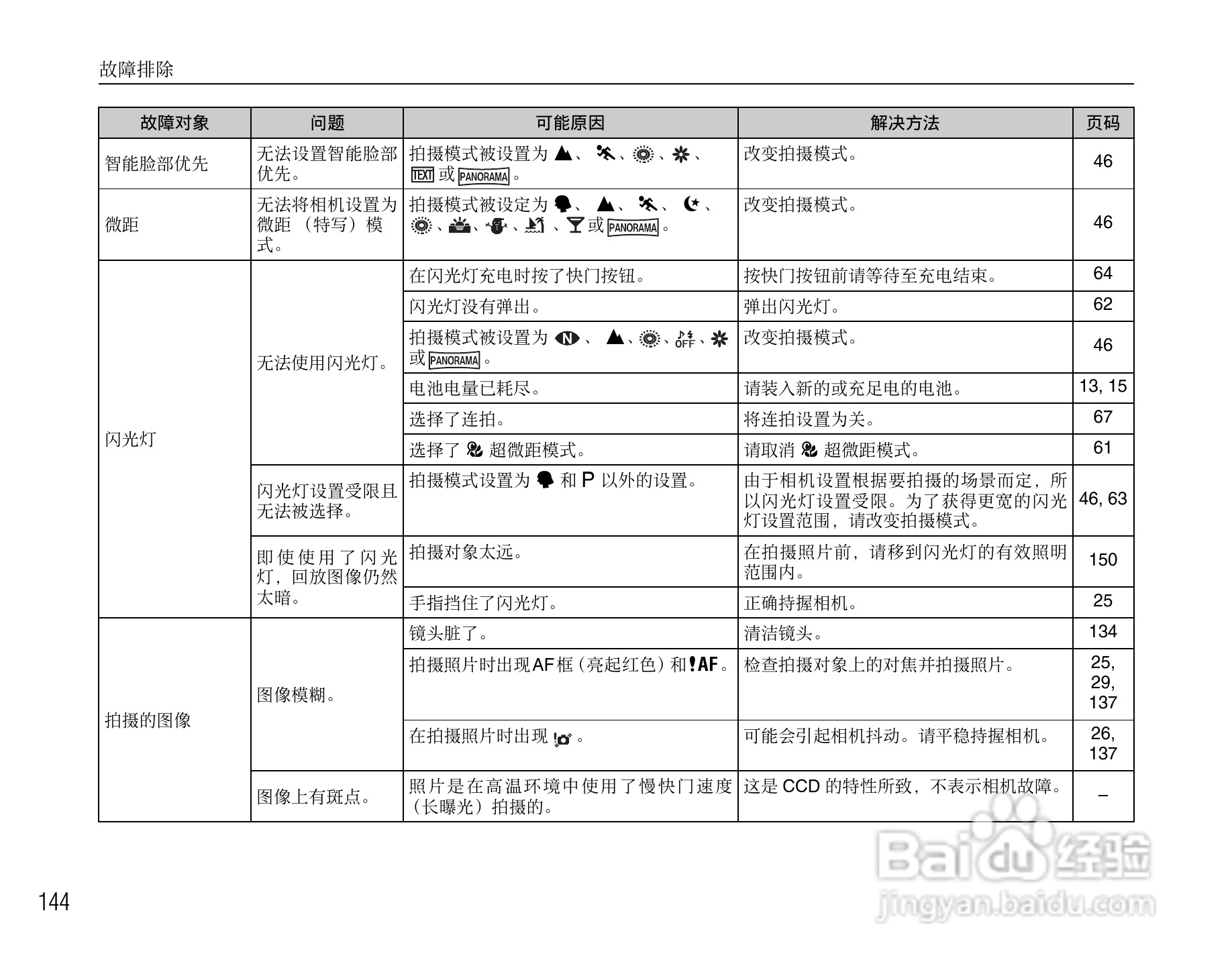 富士FinePix S1000fd数码相机使用说明书:[15]