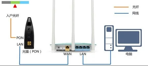 登录192.168.1.1怎么显示天翼宽带登录界面