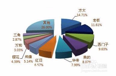 教你如何正确选购餐厅厨房燃气灶：