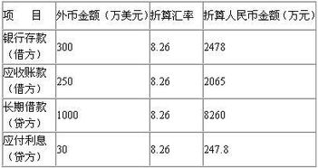 建筑审计原则是什么