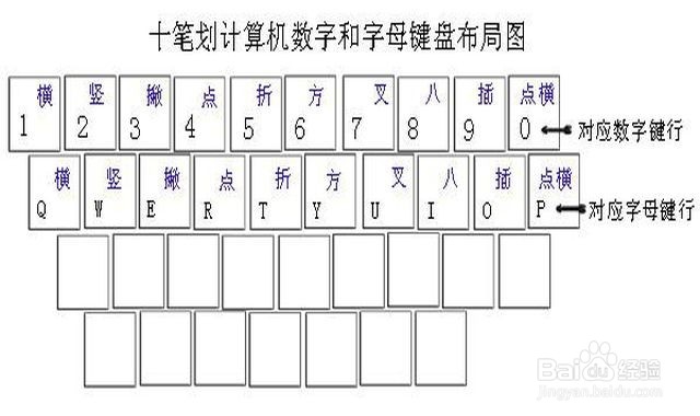 笔画键盘怎么使用