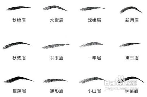 眉毛缺陷及修复小方法