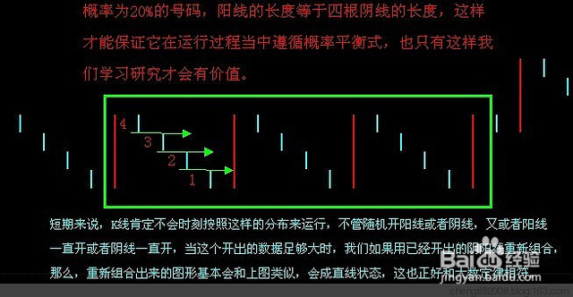 奇妙软件遗漏K线怎么看?