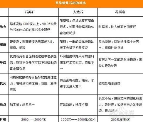 零污染装修 环保建材选购攻略