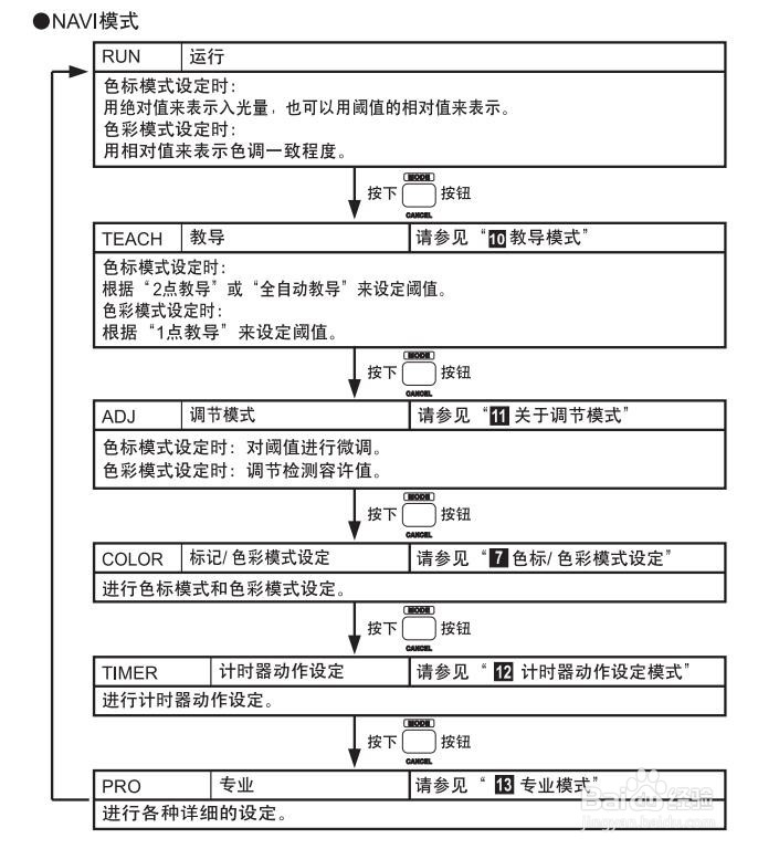 松下数字式色标传感器LX-100系列使用手册2