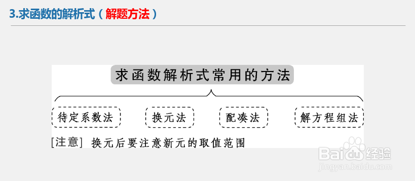 高中数学题库:函数及其表示——习题