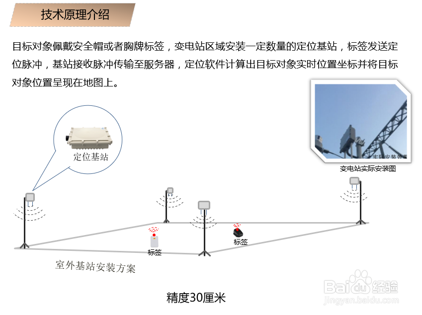 一种变电站人员精确定位的方案