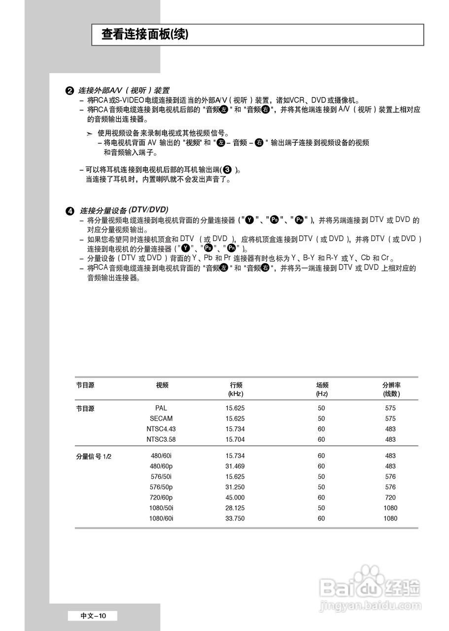 三星LS32A33W液晶彩电使用说明书:[1]