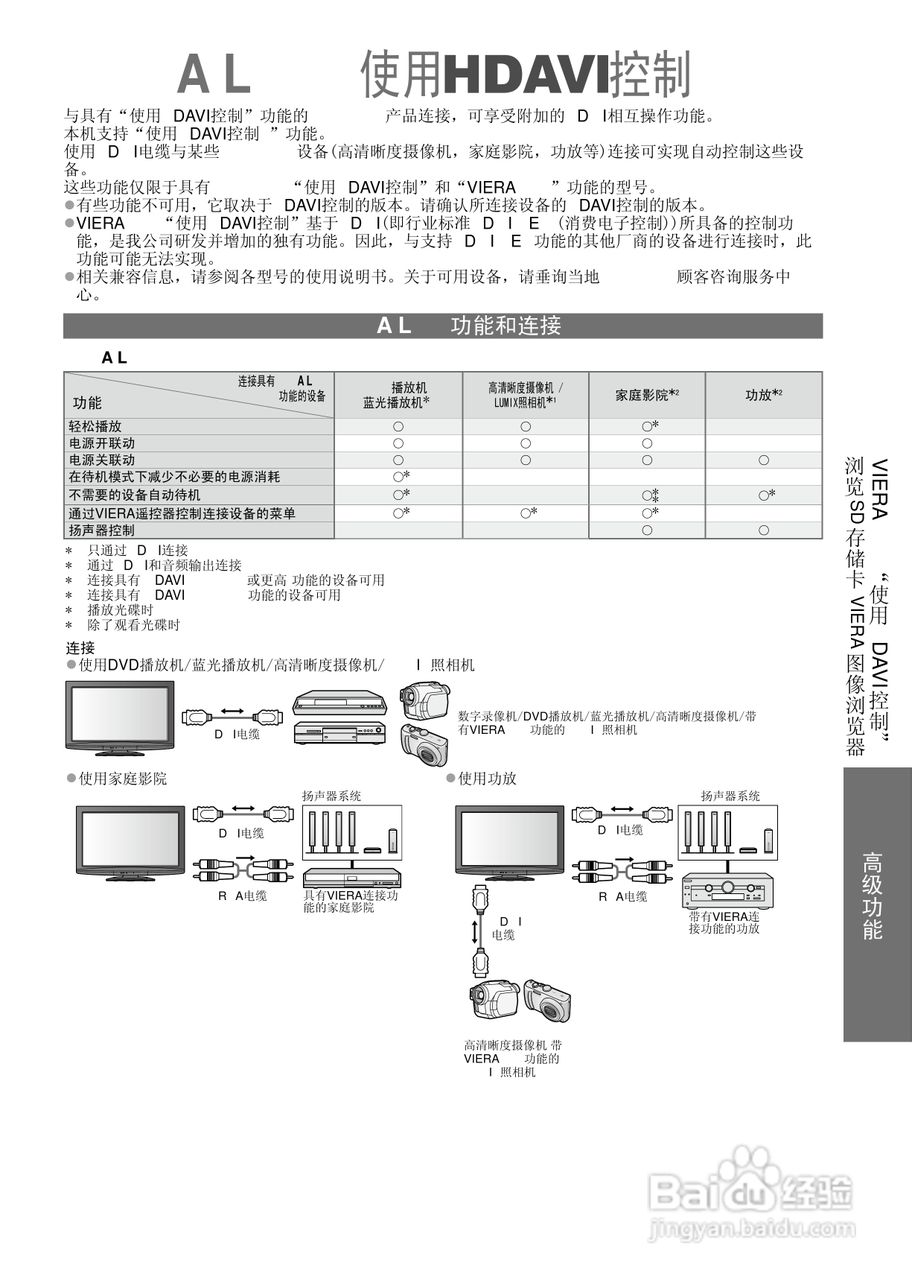 松下TH-L32X15C液晶彩电使用说明书:[4]