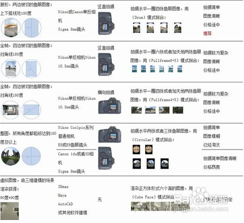 360全景图制作攻略