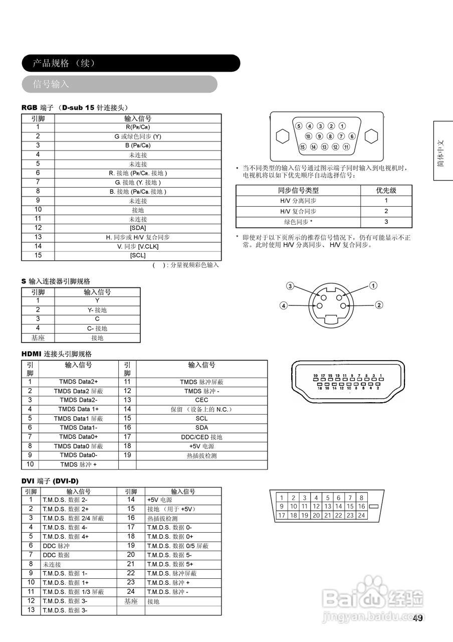 日立液晶电视32LD7900TC型使用说明书:[6]