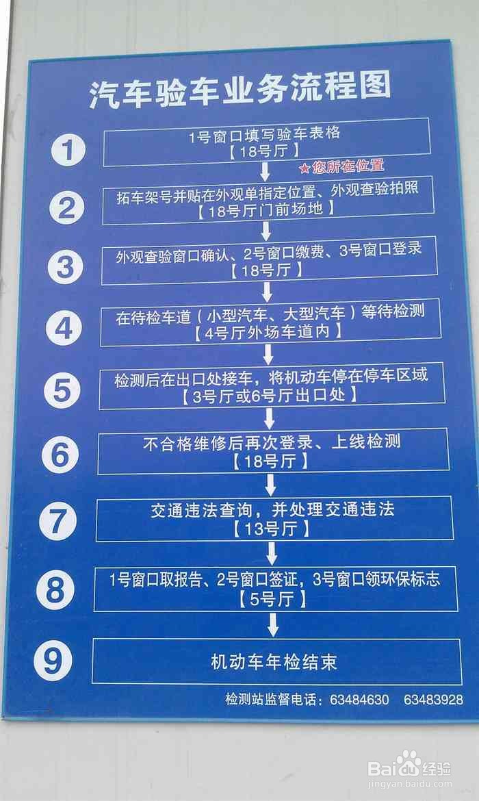 小车6年到了,怎么年检