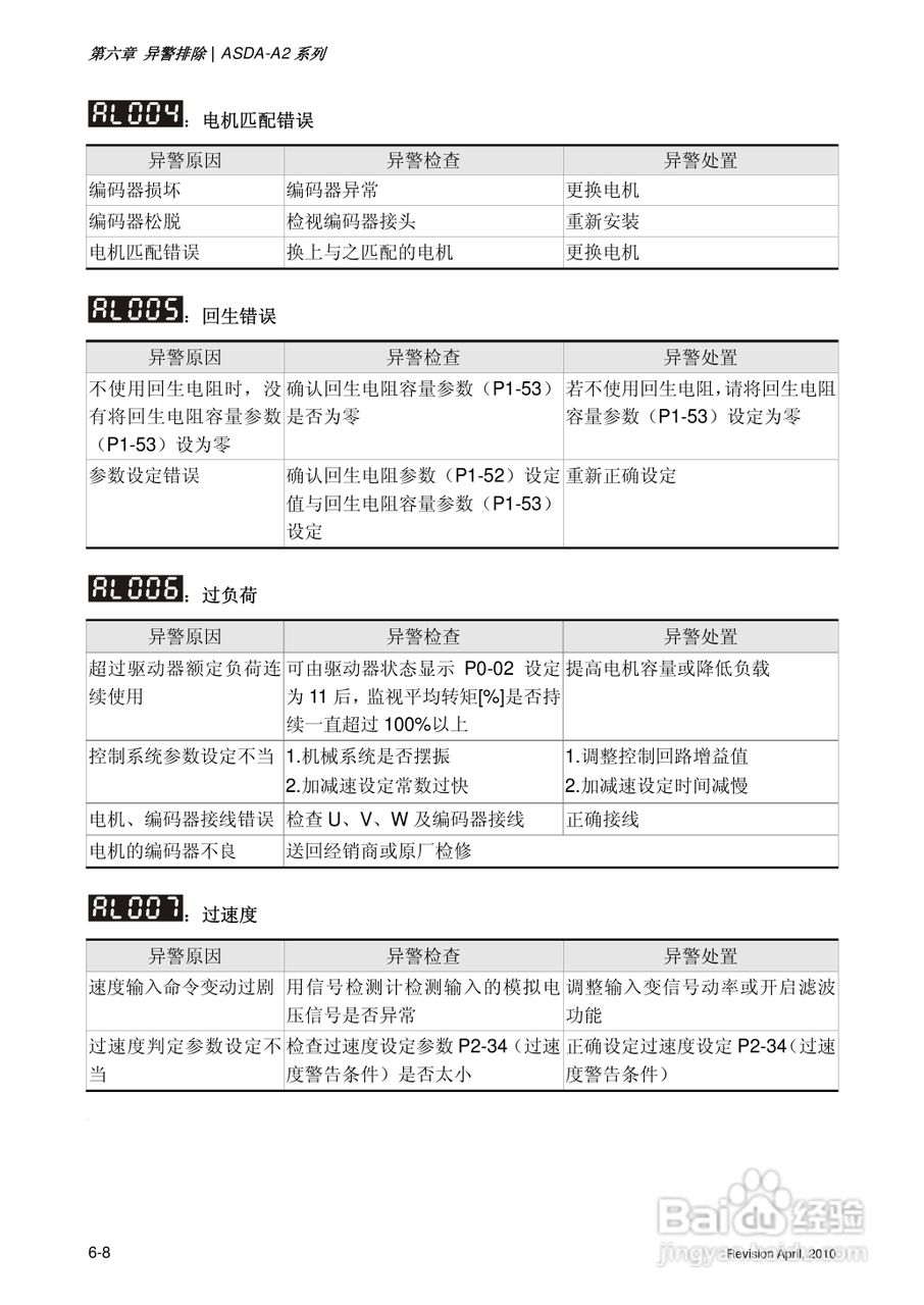 AELTA ASD-A2系列高机能通讯型伺服器使用手册:[31]