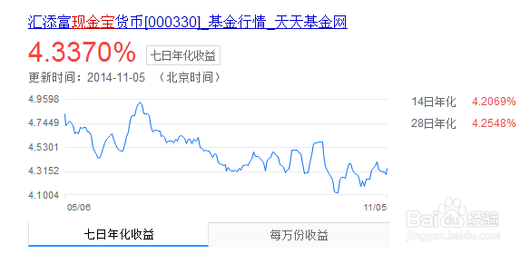 如何理财收益最大：[2]余额宝类理财产品