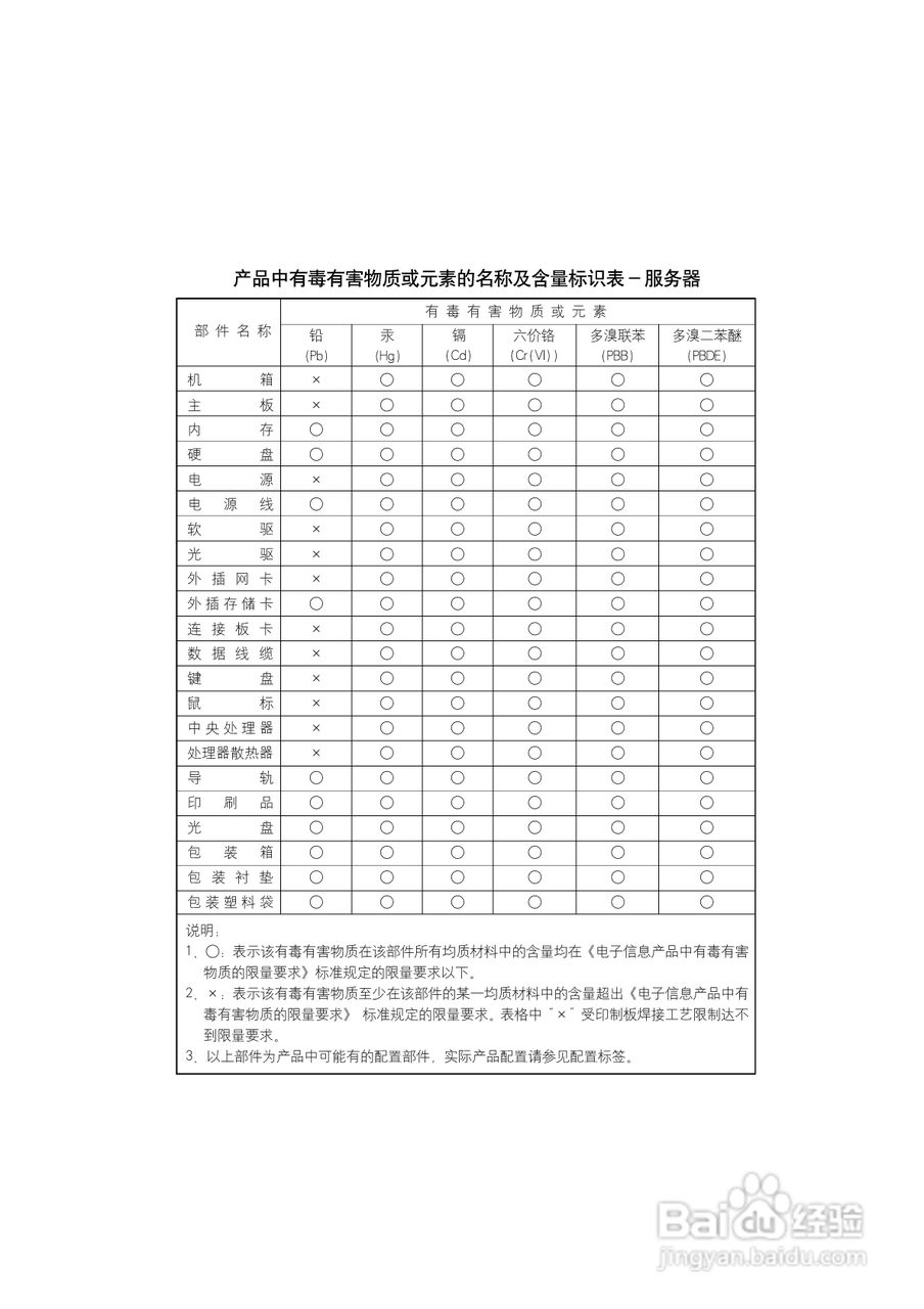 浪潮英信服务器NF580D2用户手册V1.0说明书:[6]