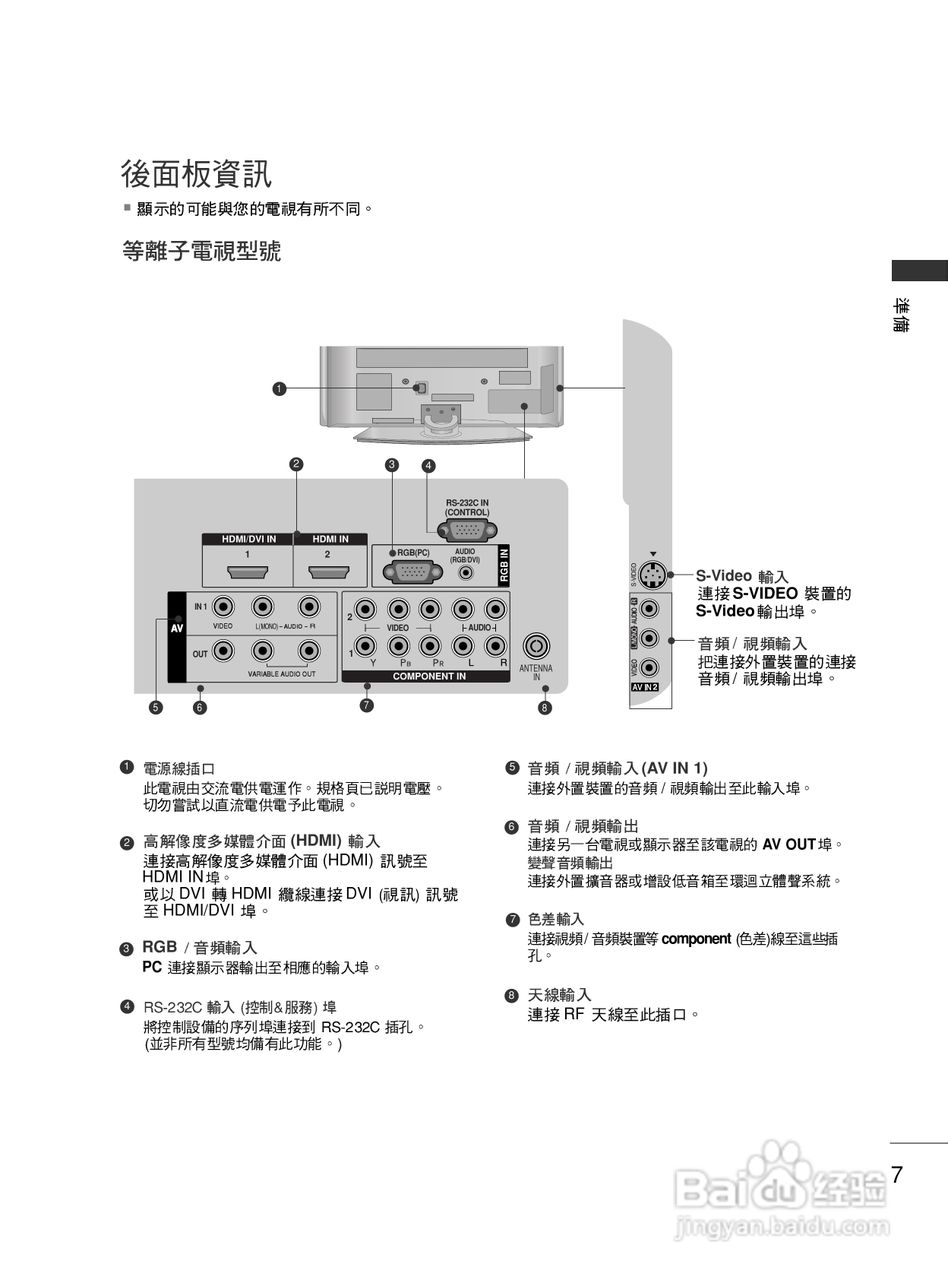 LG 42LG30R液晶彩电使用说明书:[1]