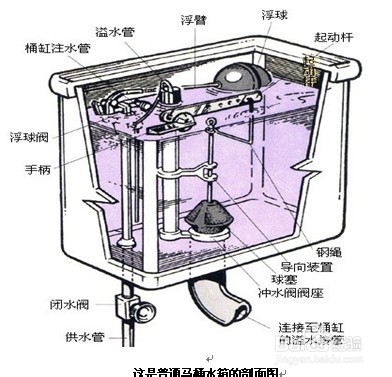 马桶的修理方法
