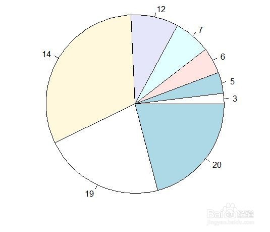 用R画散点图,画饼图,画折线图