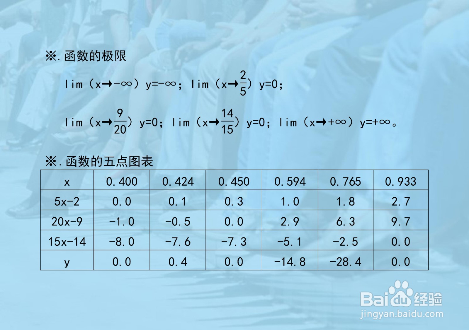 函数y=(5x-2)(20x-9)(15x-14)的图像示意图