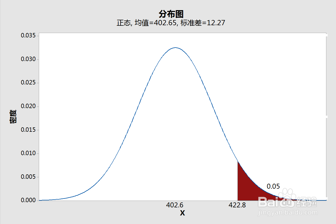 正态分布3σ原则怎么用