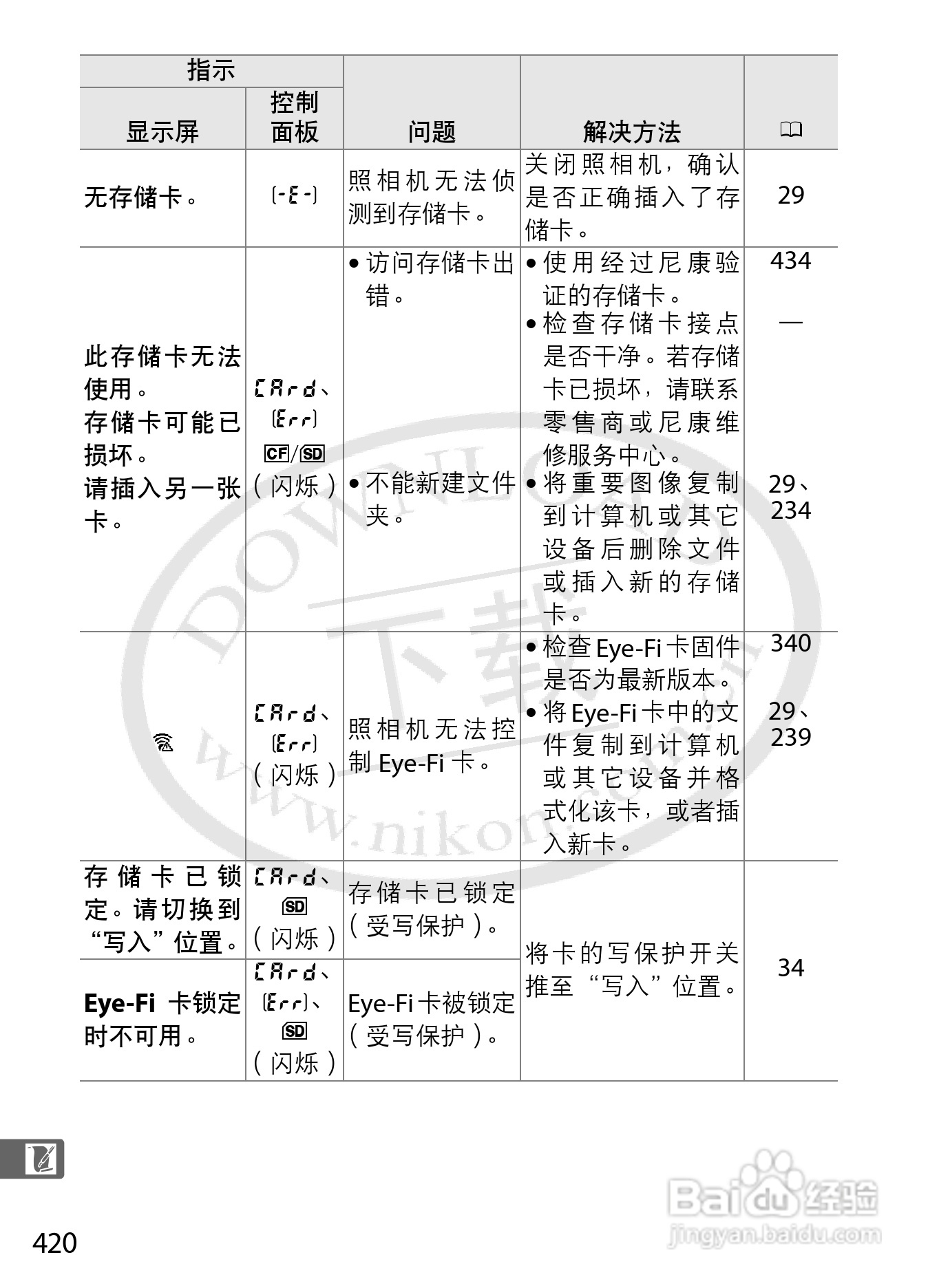 尼康D800E数码相机使用说明书:[45]