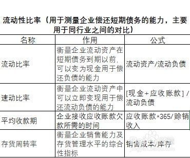 怎么分析企业基础的财务数据