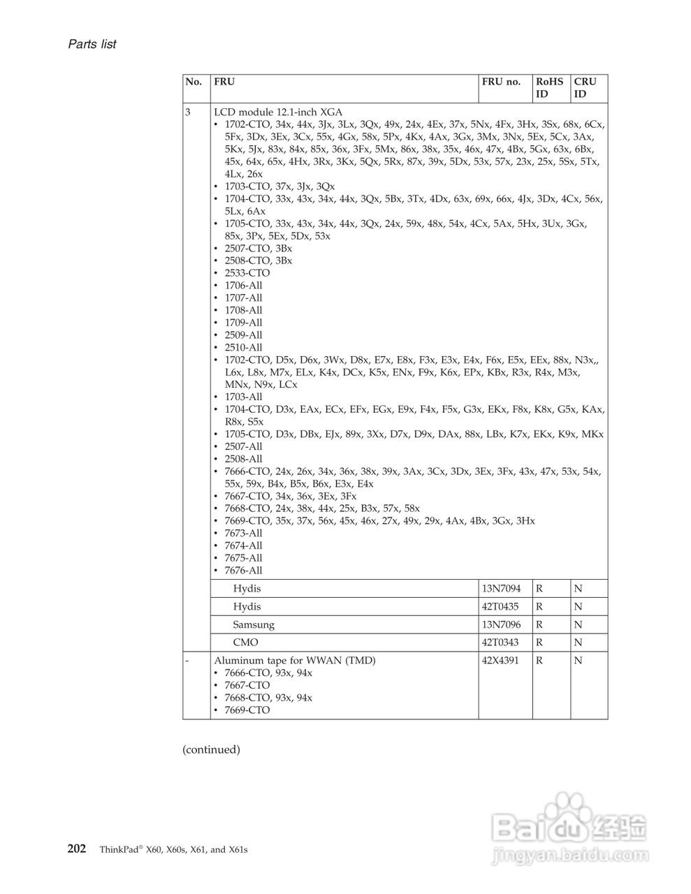 IBM(lenovo)ThinkPad X61笔记本说明书:[21]