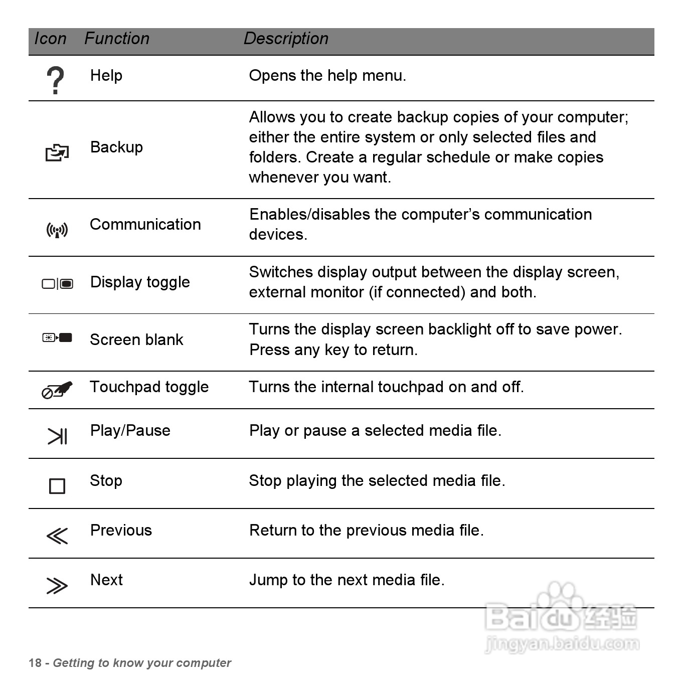 捷威Gateway VG50HC笔记本电脑使用说明书:[2]