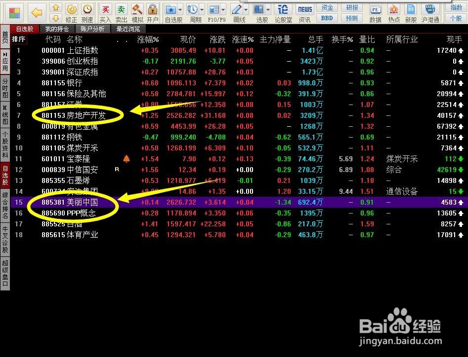 大盘缩量回调行情中通过量价配合寻找投资机会