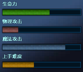 殇之木乃伊攻略