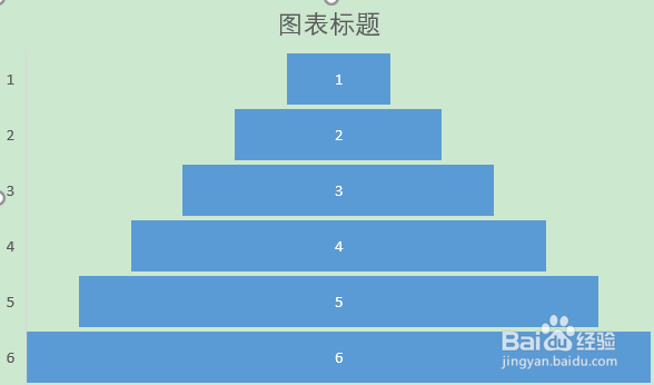 如何生成漏斗图?
