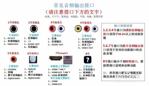 音频输出接口（电视常见的音频输出接口图文分享）
