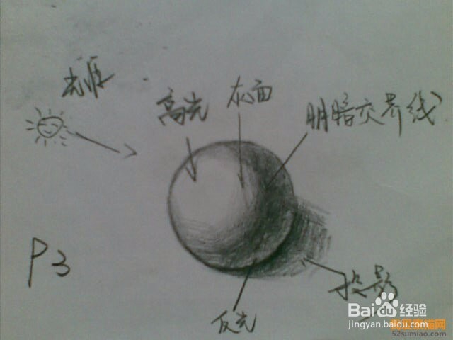 素描初学者入门教程