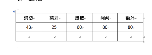 word怎么把字竖起来？怎么把word字体变成竖行？